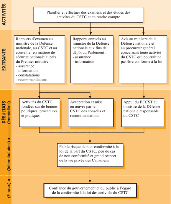 Programme d'examen du <abbr title=