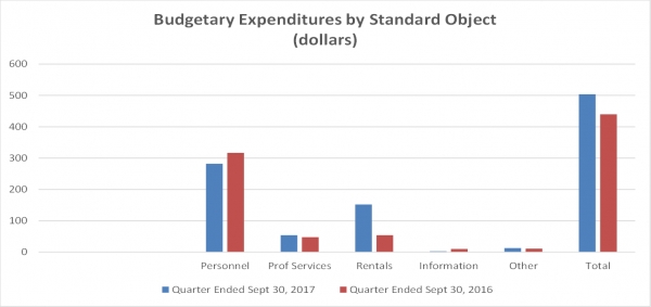 Second Quarter Results