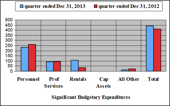 Third Quarter results