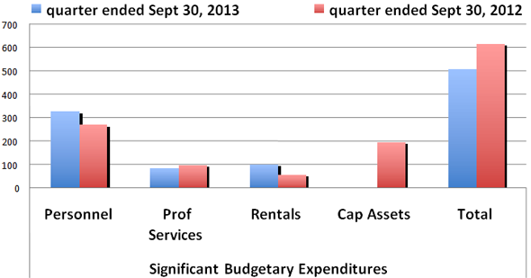 Second Quarter results